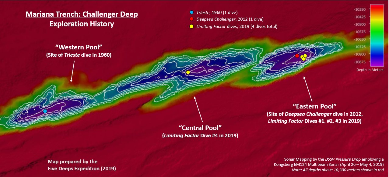 Sonar map of Challenger Deep and diving history from the Five Deeps Expedition