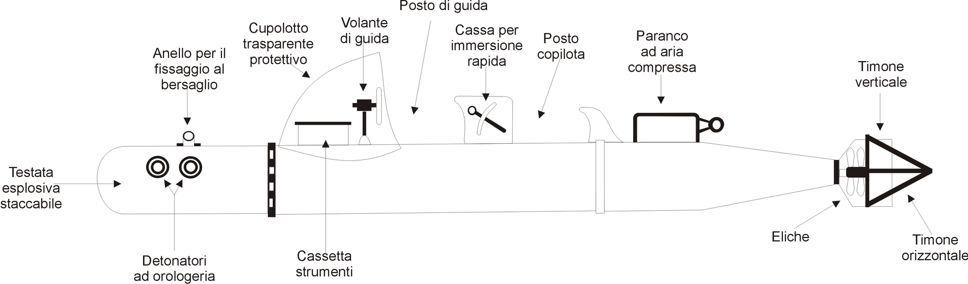 Siluro a Lenta Corsa (maiale), vista laterale.